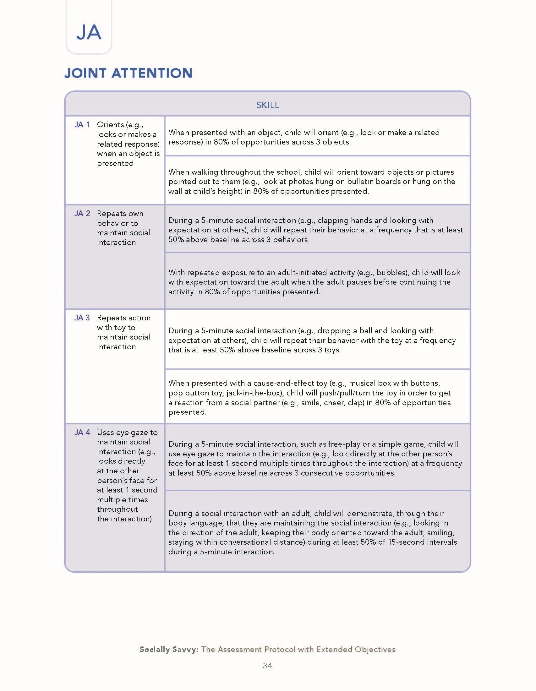 Socially Savvy: The Assessment Protocol with Extended Objectives